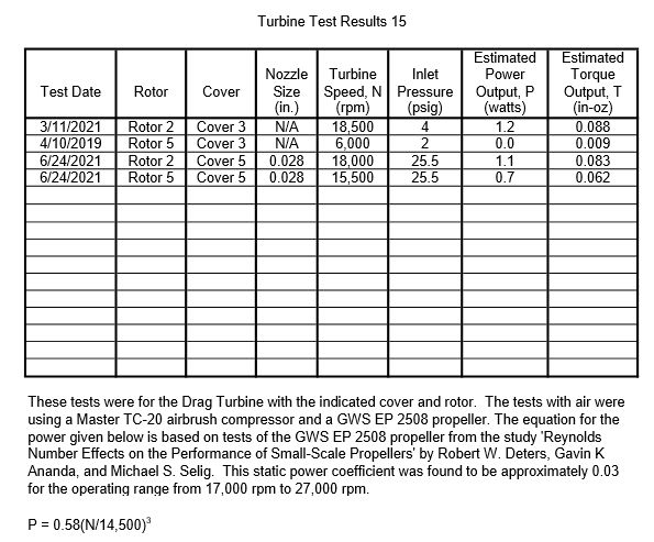 Turbine Test Results 15